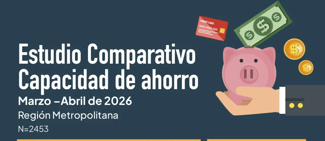 Un 54% de las personas no logra ahorrar a fin de mes: capacidad de ahorro en Santiago llega a su peor nivel desde fines de 2024