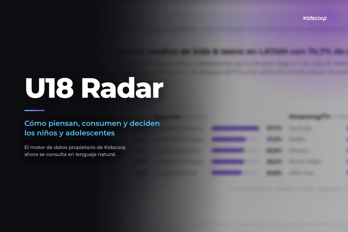 Kidscorp presenta U18 Radar: del entendimiento de las audiencias U18 a la compra de medios, en un mismo ciclo
